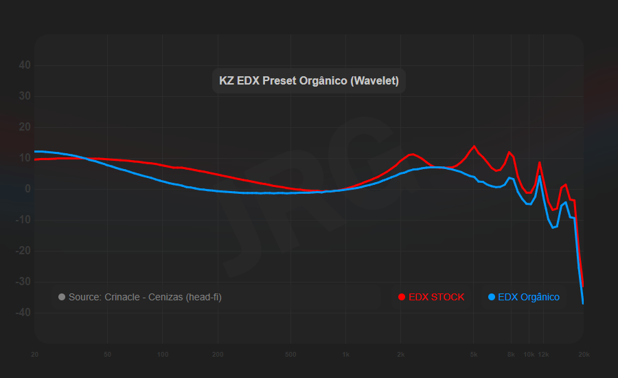 Gráficos de resposta de frequência